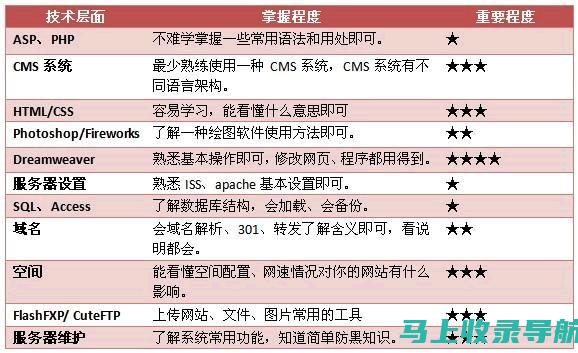 站长揭秘：当下热门的挣钱方式大解析